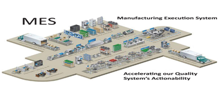 Manufacturing Execution System (MES)